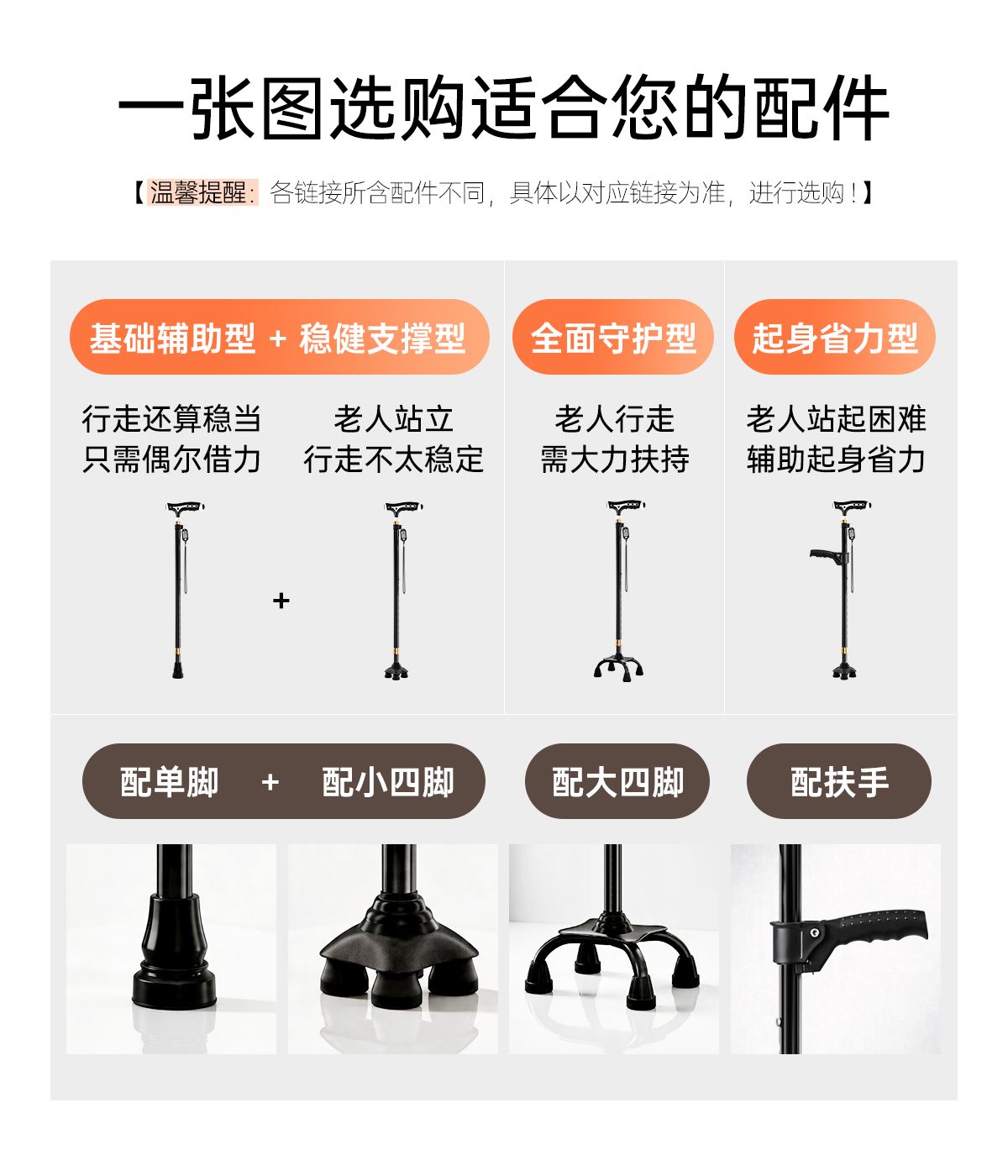 一张图选购适合您的配件